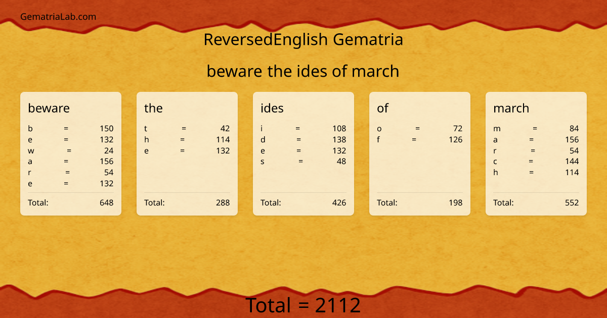 beware the ides of march in reversedEnglish Gematria